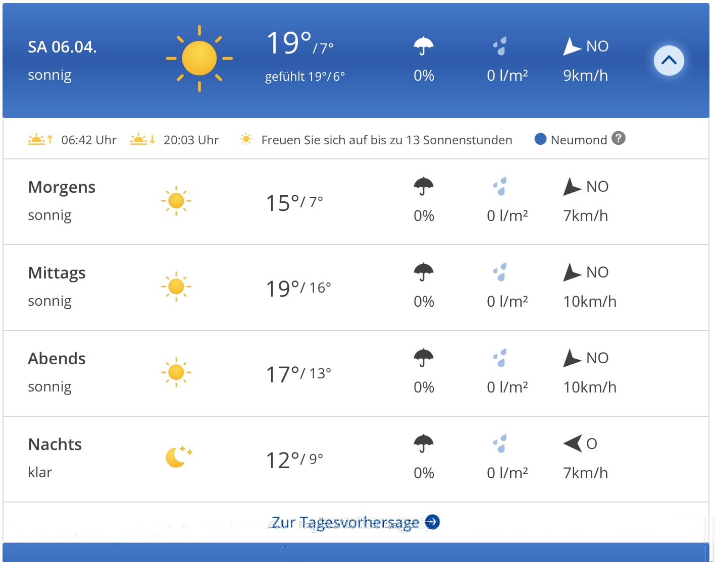 Wetter  HH.jpg