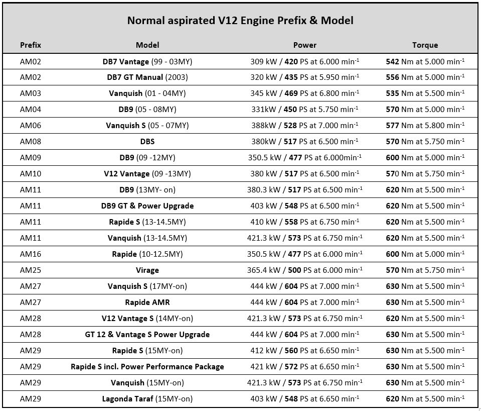 V12 Prefix-Liste.jpg