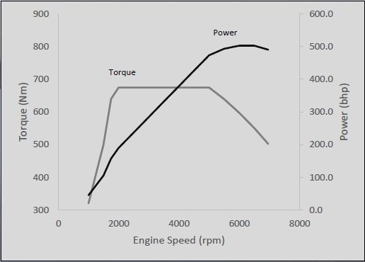 Leistungsdiagramm DB11 V8.jpg