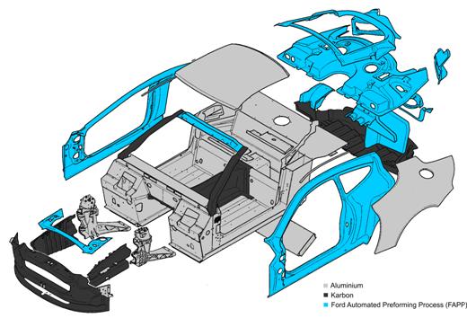 Vanquish Chassis Struktur