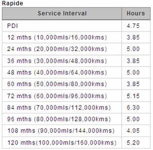 Richtzeiten für Service.jpg